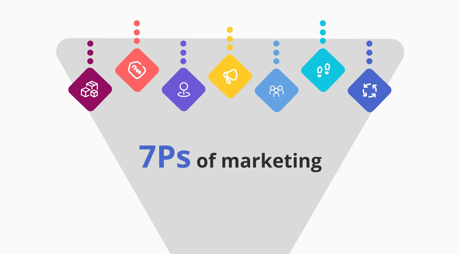 cuales son los 7ps del marketing