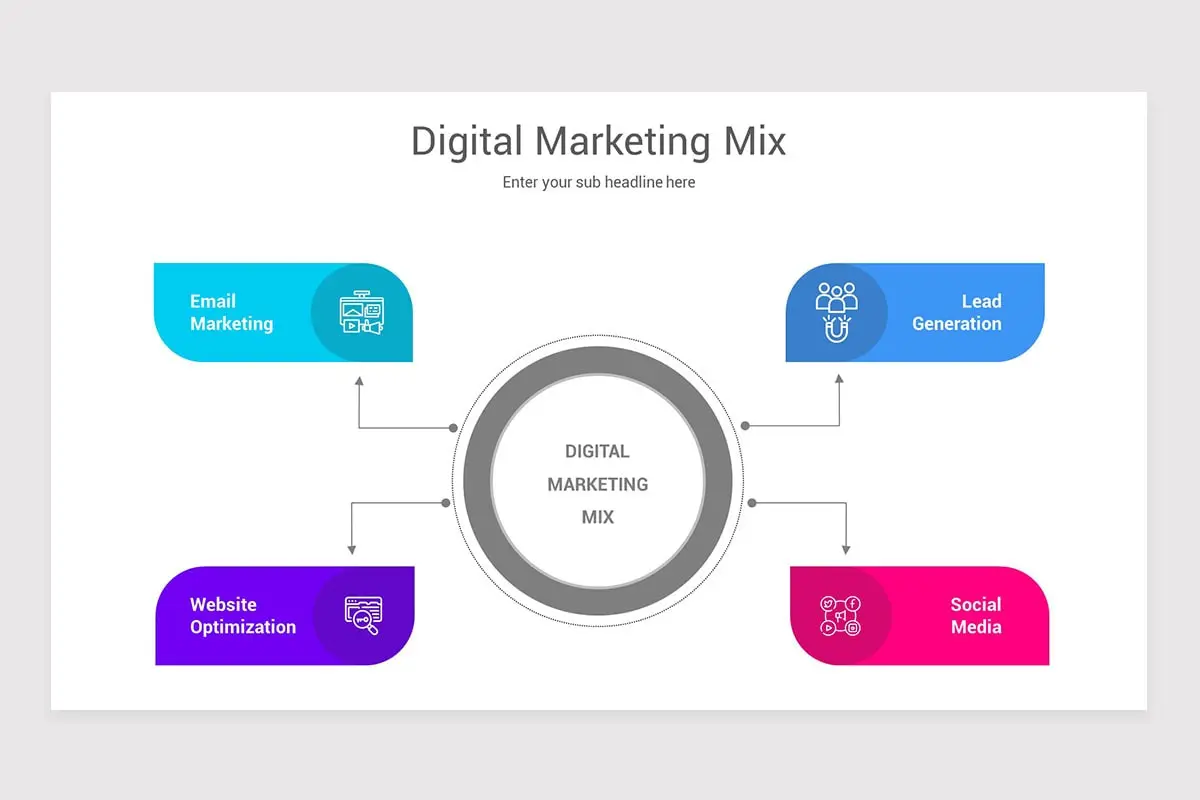 marketing mix digital