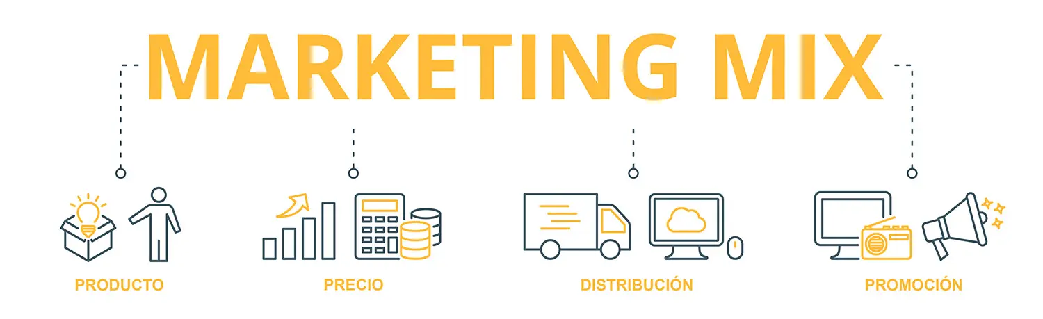 imagen de los pasos del marketing mix 