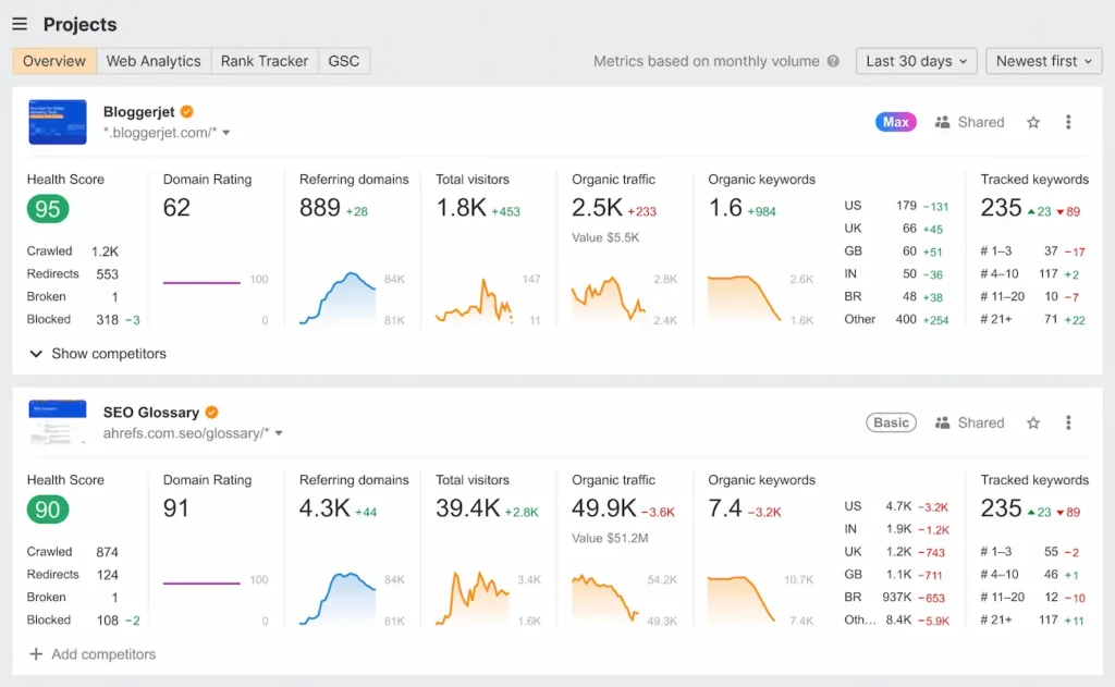 herramientas para crear contenido SEO y análisis de contenidos