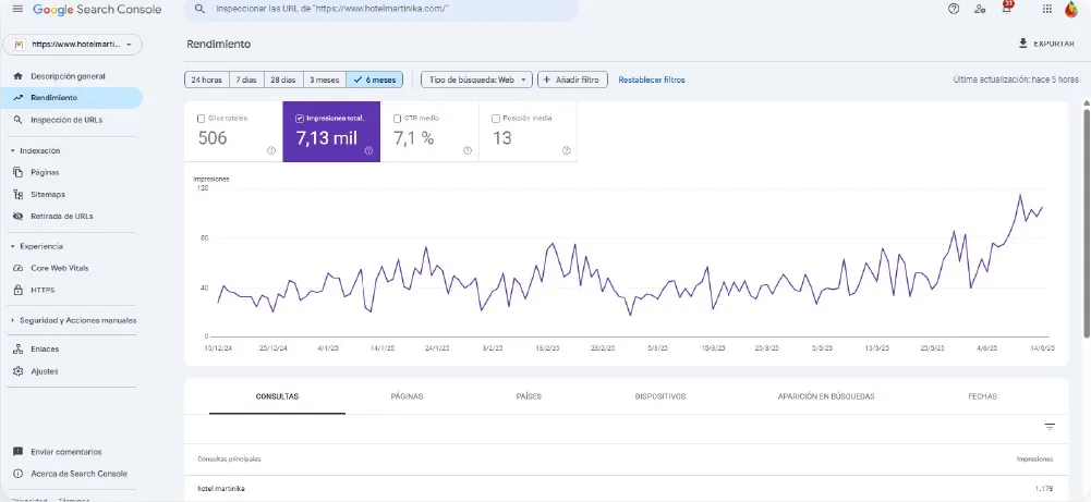 metricas de seo