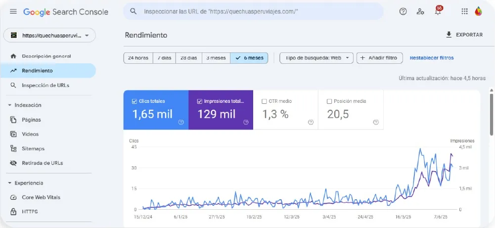 metricas de seo de marca de turismo