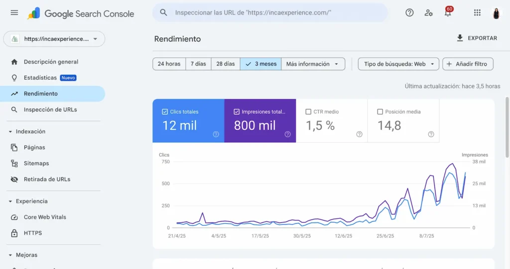 metricas seo de marca de turismo