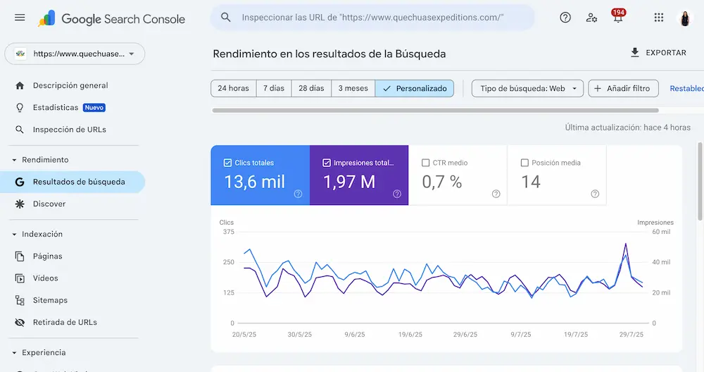metricas de una agencia de turismo