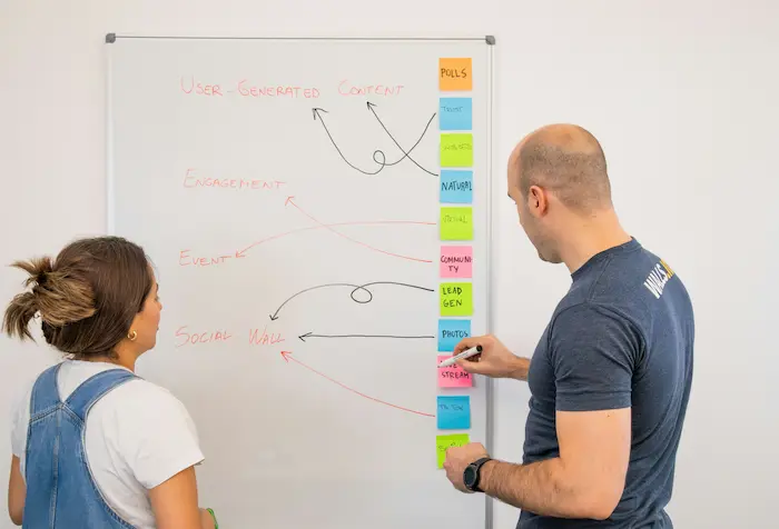 Método AIDA aplicado a estrategias comerciales (con ejemplos de copywriting)