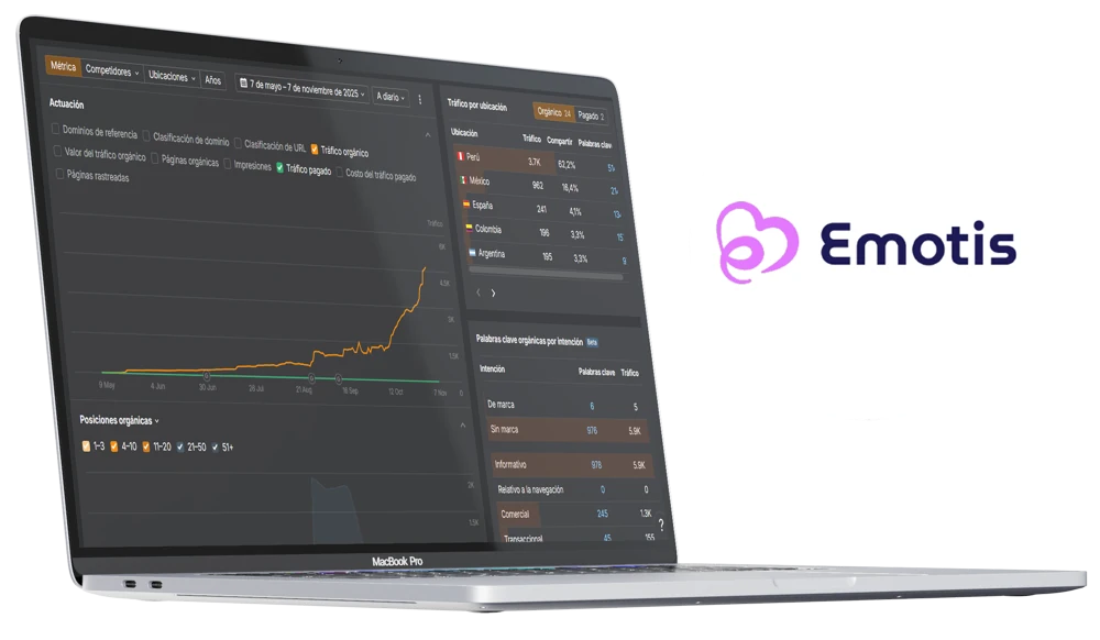 Resultados Exitosos de Marketing Digital de la marca Emotis con trafico organico