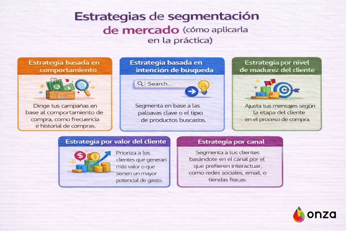 segmentacion de mercado estrategias