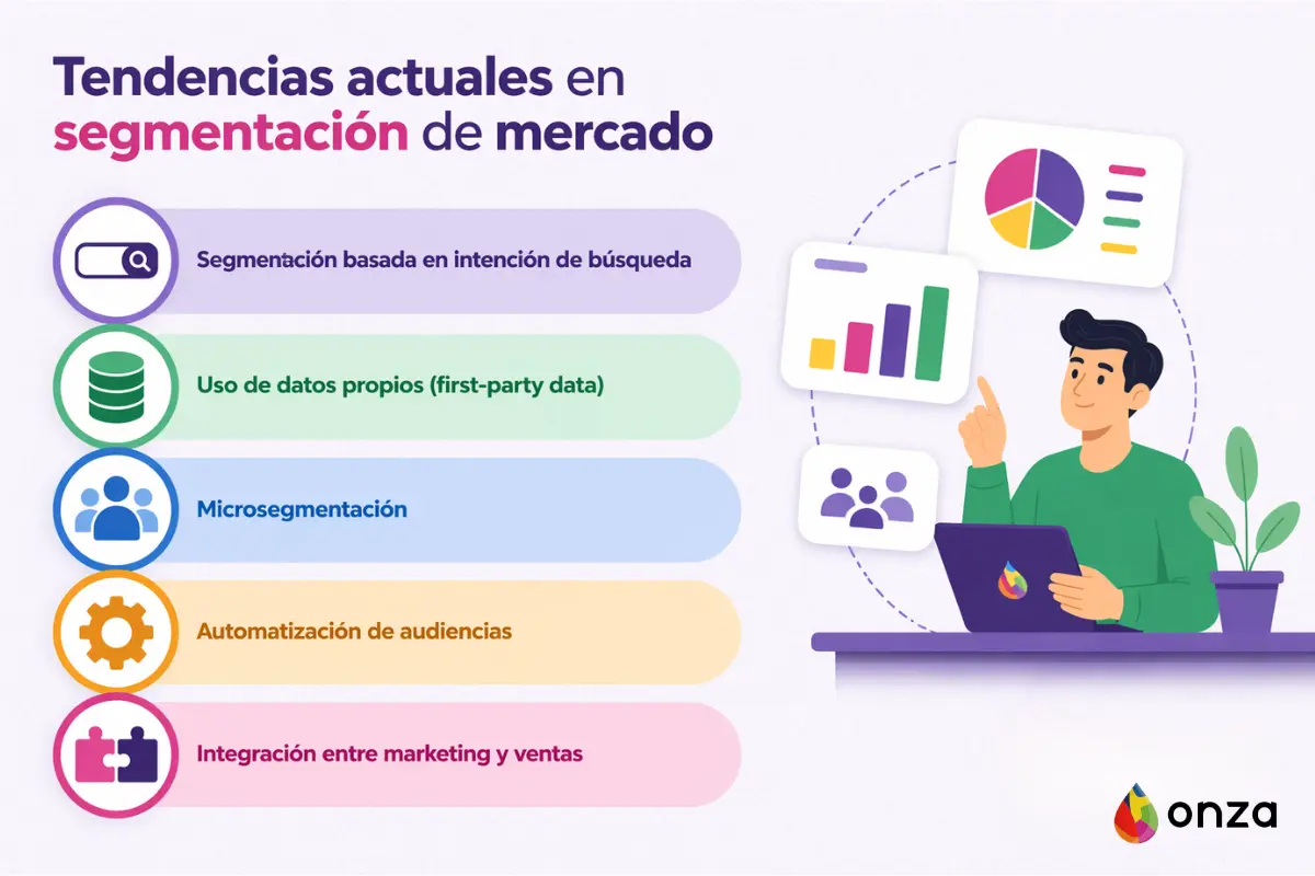 segmentacion de mercado tendencias actuales