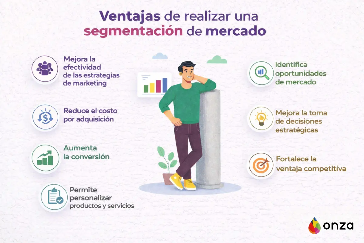 segmentacion de mercado ventajas