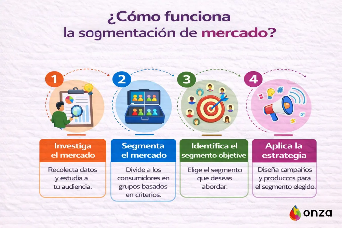 segmentacion de mercado como funciona