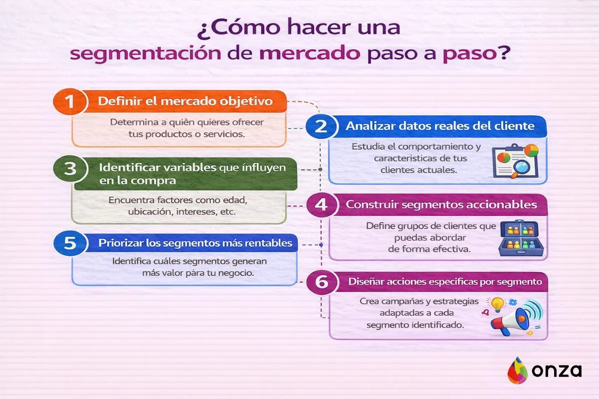 segmentacion de mercado paso a paso