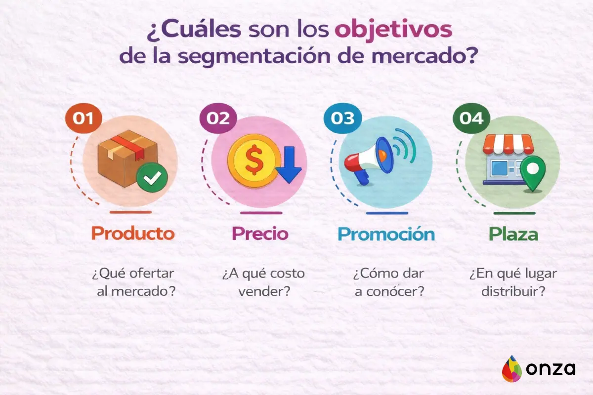 segmentacion de mercado objetivos