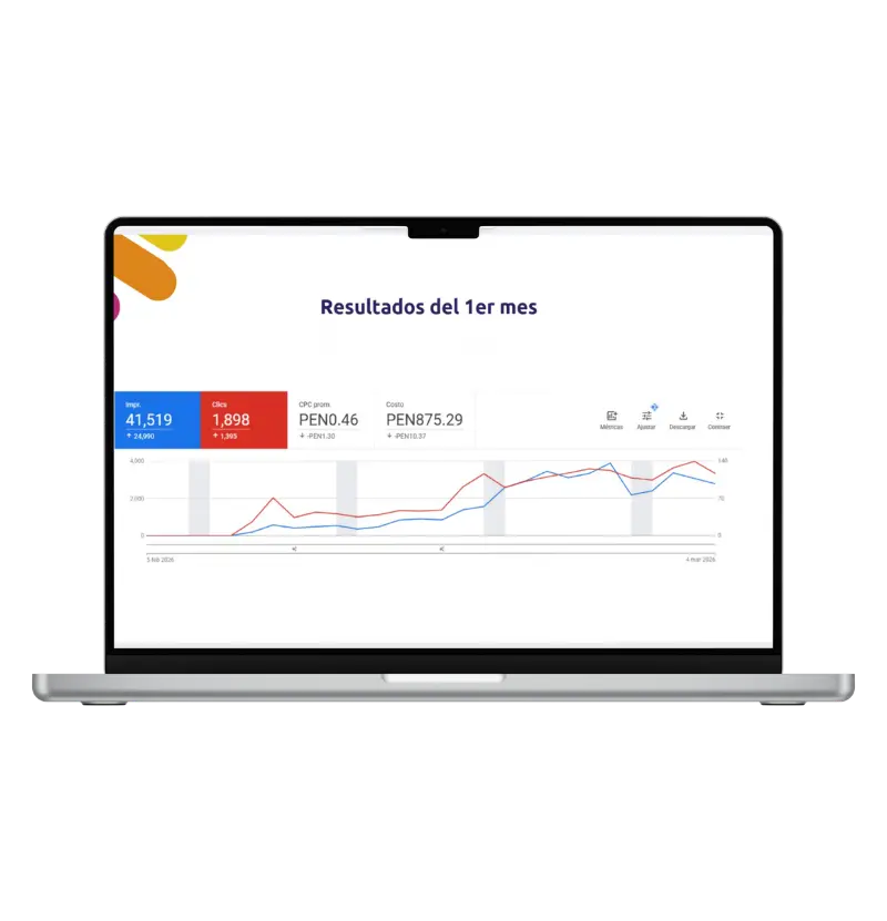 Resultados de campañas gestionadas por nuestra agencia Google Ads en Lima con impresiones, clics y CPC