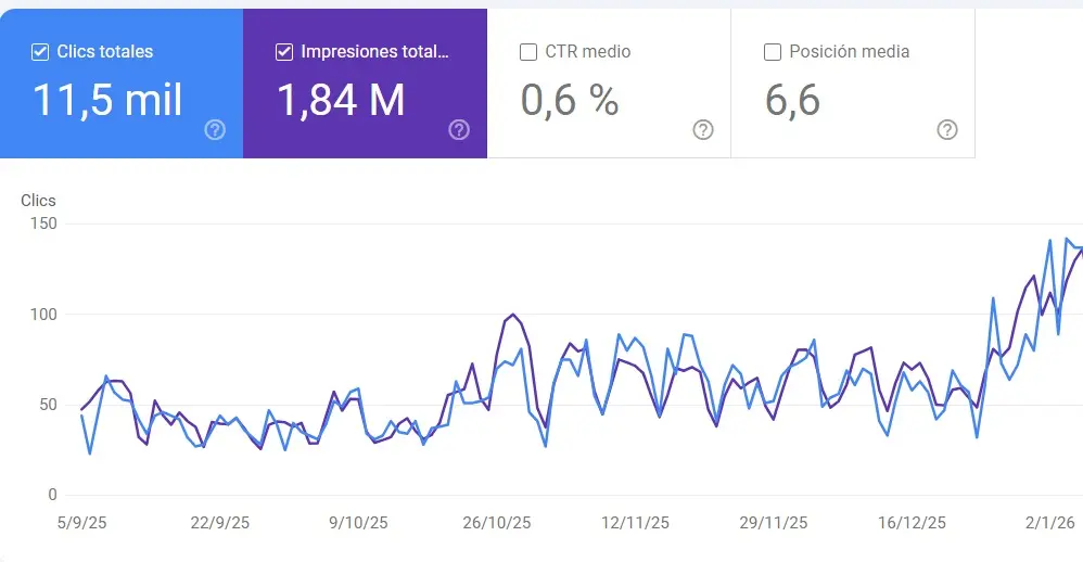 testtimonio de cliente de nuestra agencia seo