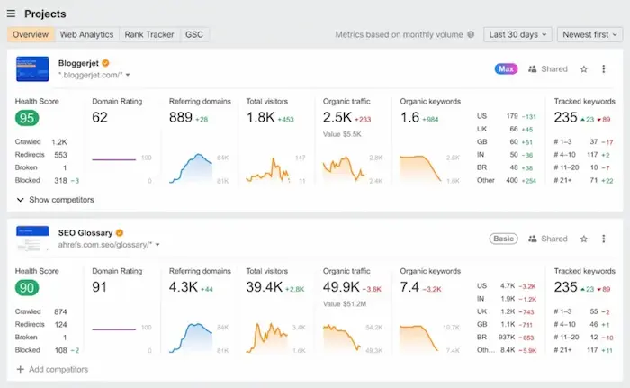 Herramientas para crear contenido SEO y análisis de contenidos