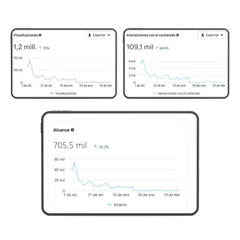 Agencia de social media en Lima Perú mostrando resultados reales de Star Cosmetics en redes sociales