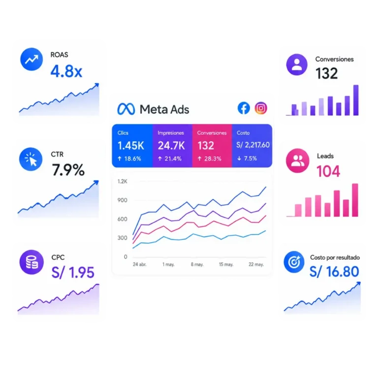 servicio de Meta Ads