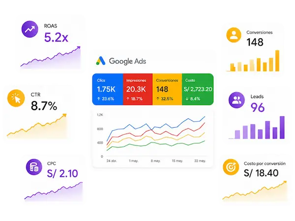 servicios de Google Ads