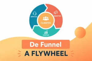 Modelo Flywheel Modelo del ciclo basado en el cliente