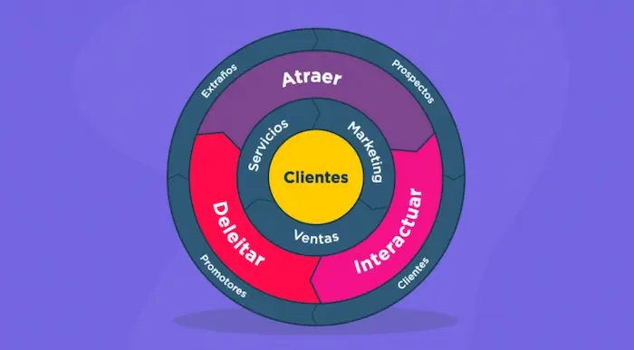Qué es el Flywheel