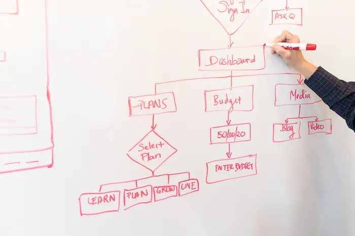 sitemap a mano